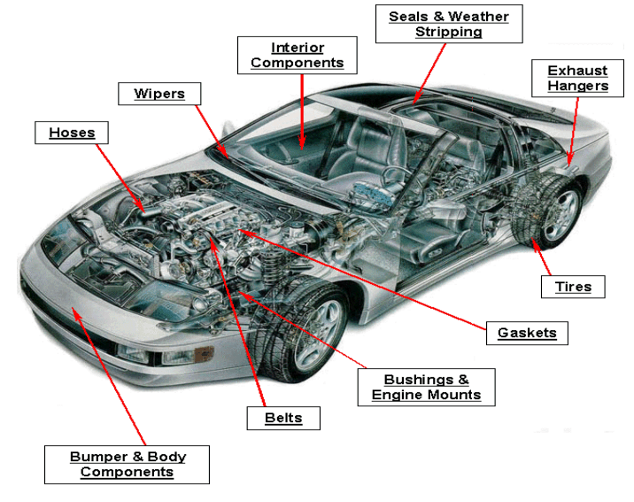 Various Automotive Parts Produced by Top Auto Parts Manufacturers